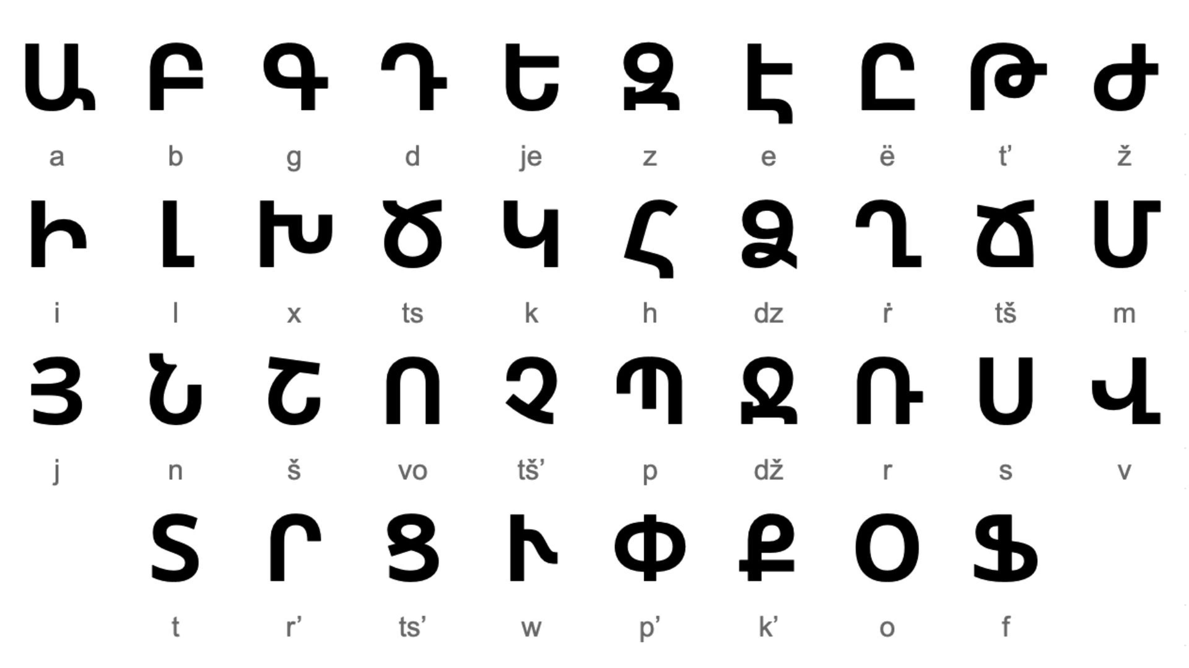 /2022/01/alphabet-armenien